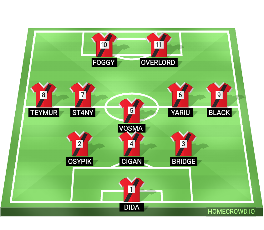 Football formation lineup Ares Shield