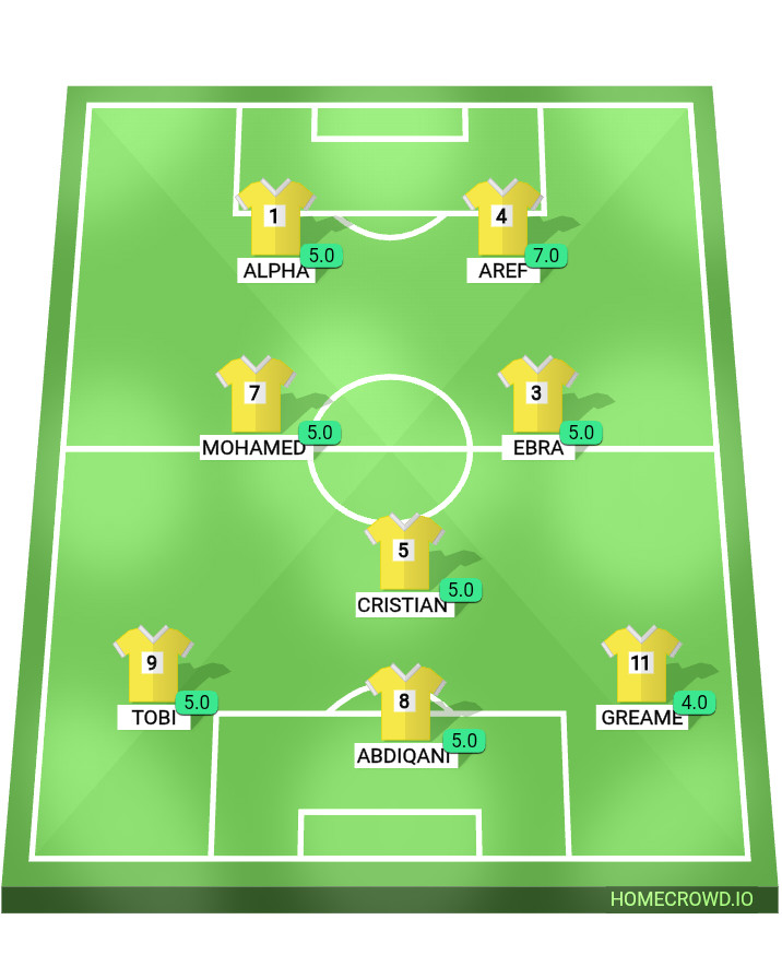 Football formation lineup Team