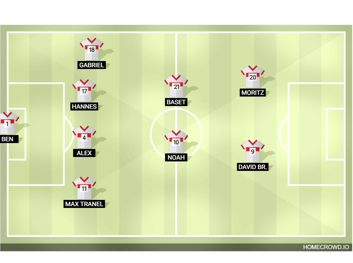 Football formation lineup Lathen