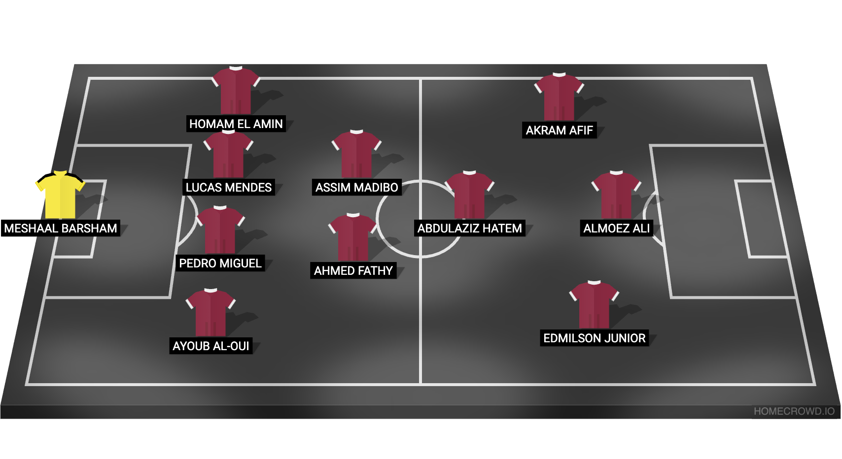 Football formation lineup Qatar ❨SOD❩