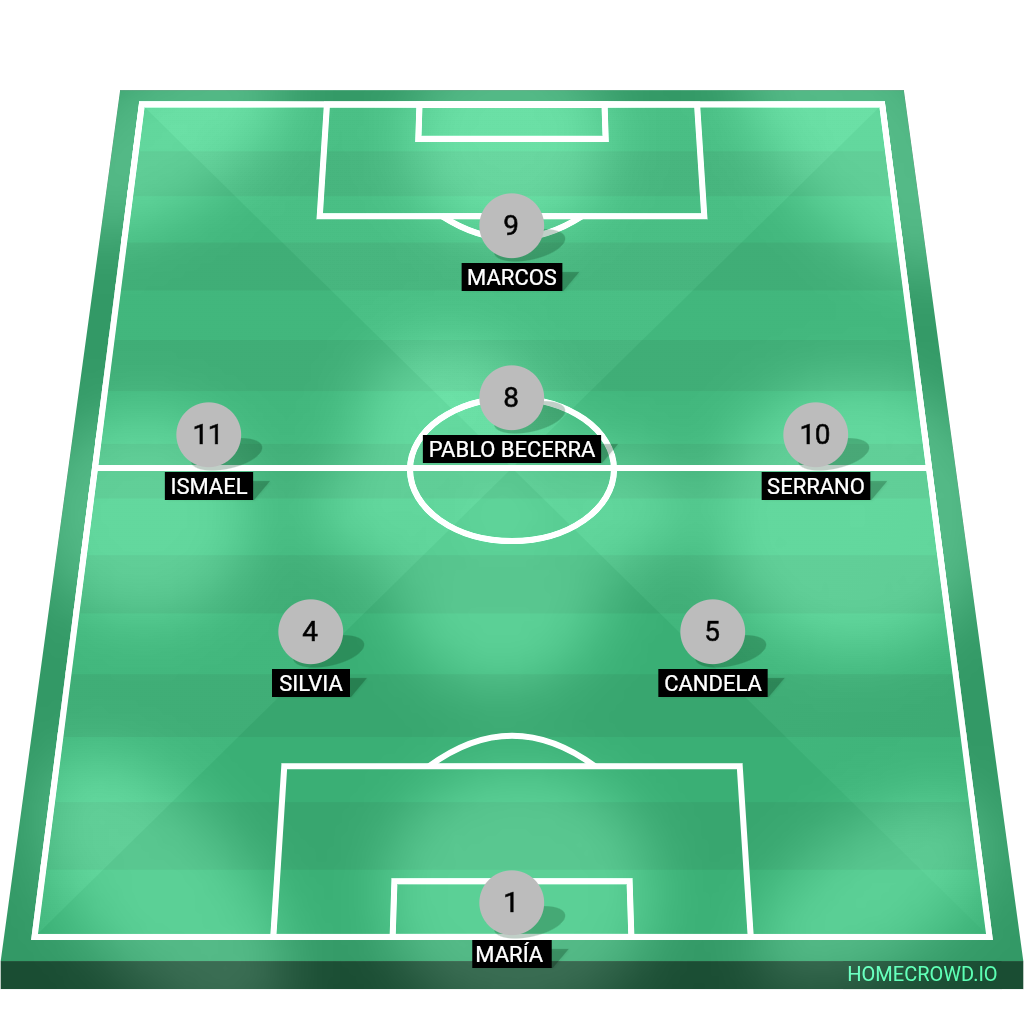 Football formation lineup Málaga CF, Spain