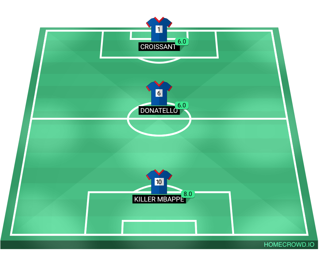 Football formation lineup France