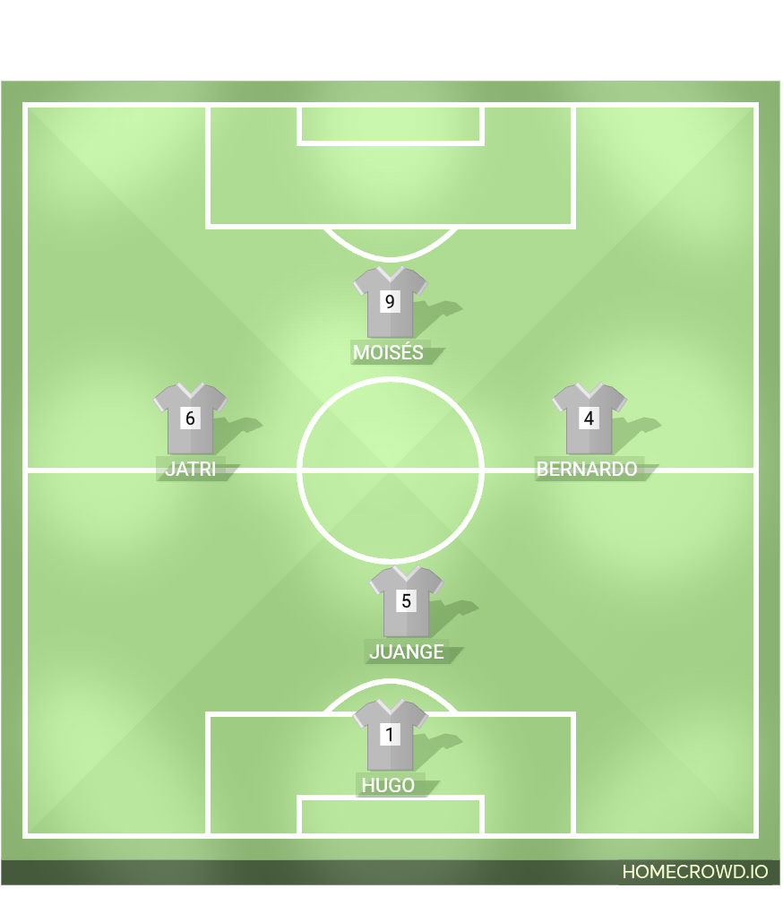 Football formation lineup Estrella coja