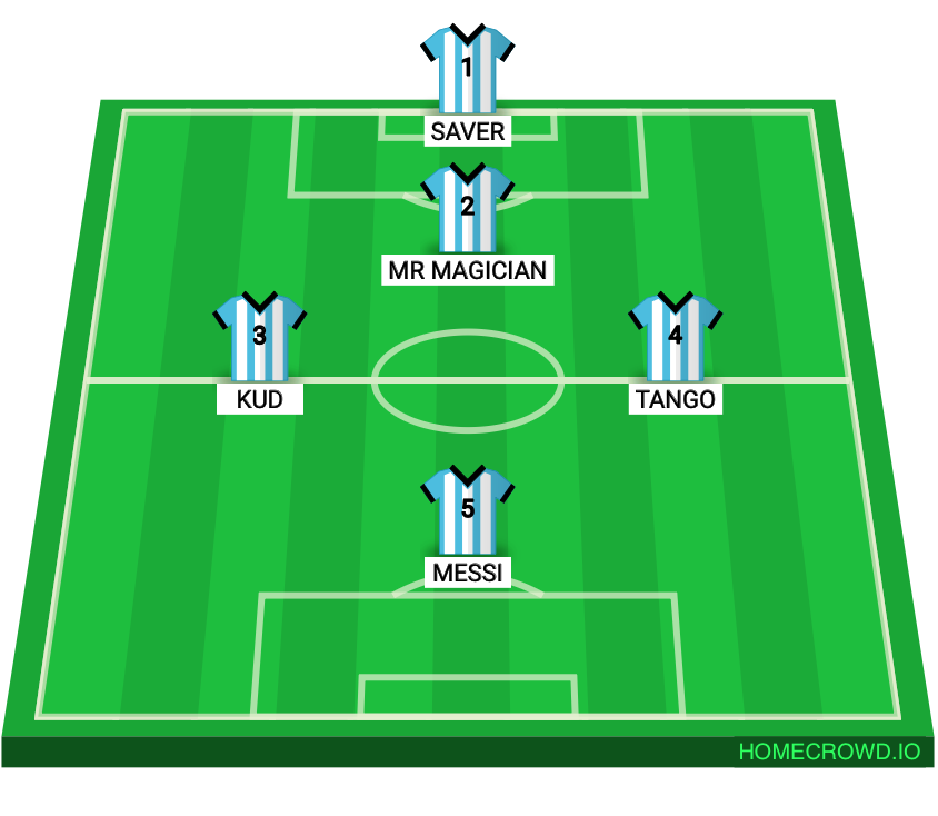 Football formation lineup Team Argentina