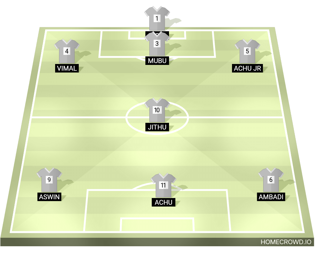 Football formation lineup Vfc