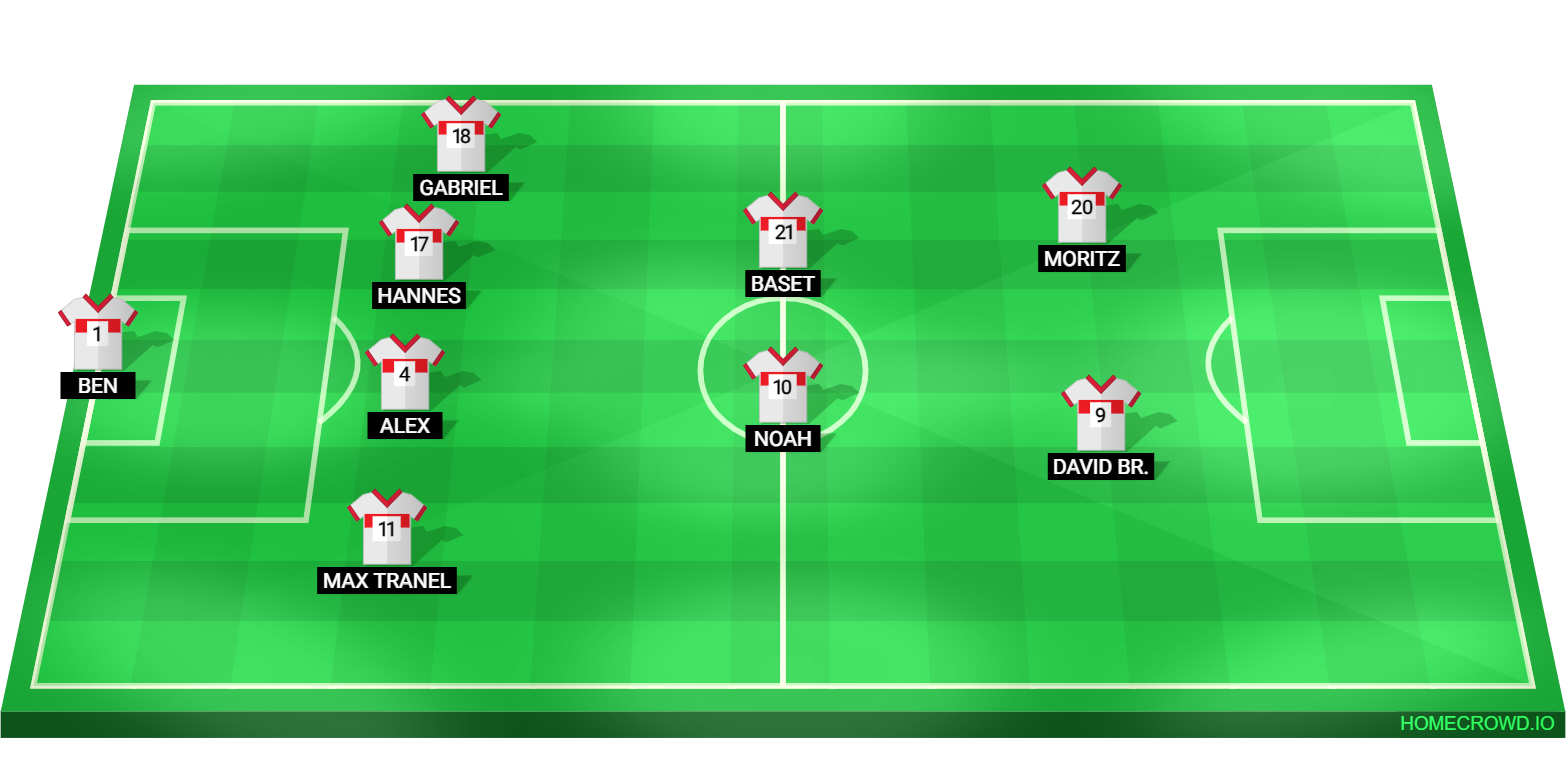 Football formation lineup Lathen
