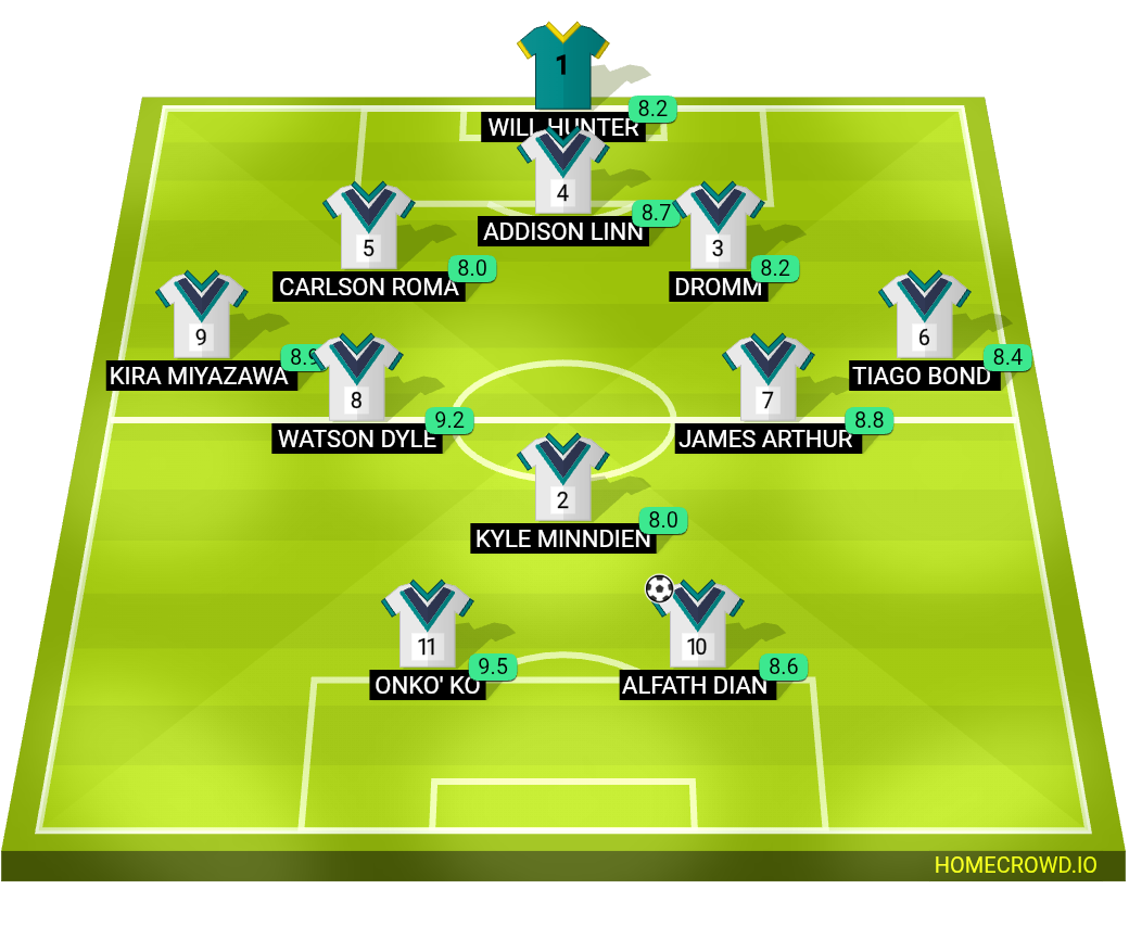 Football formation lineup Thaumazein
