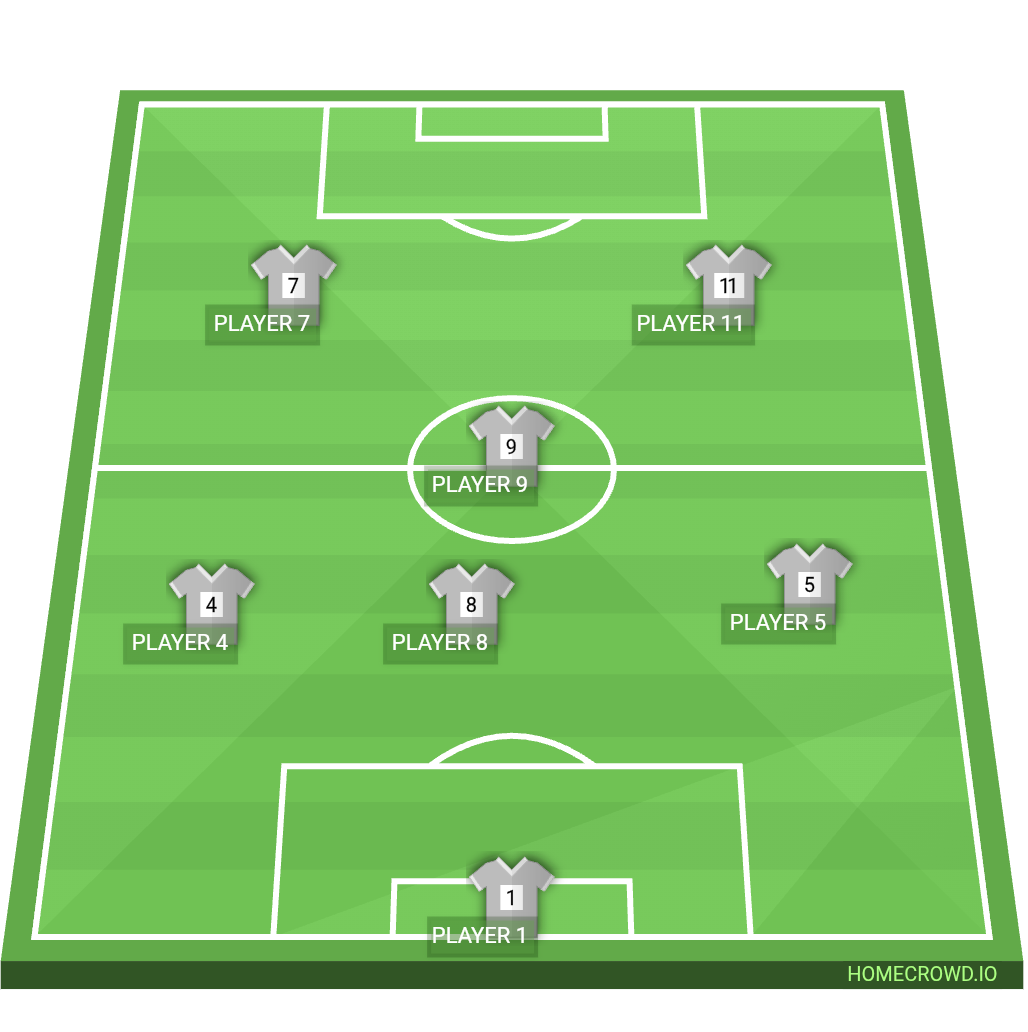 Football formation lineup Eker Rangers