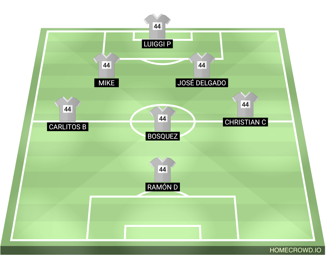 Football formation lineup Cancheros FC