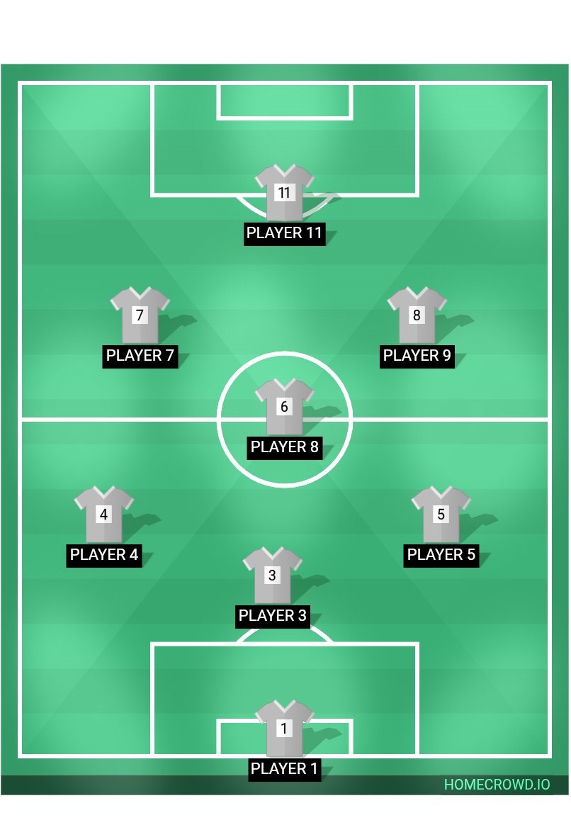 Football formation lineup Partisan diaspora