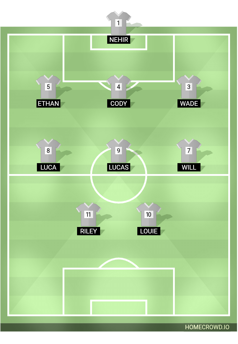 Football formation lineup Agua