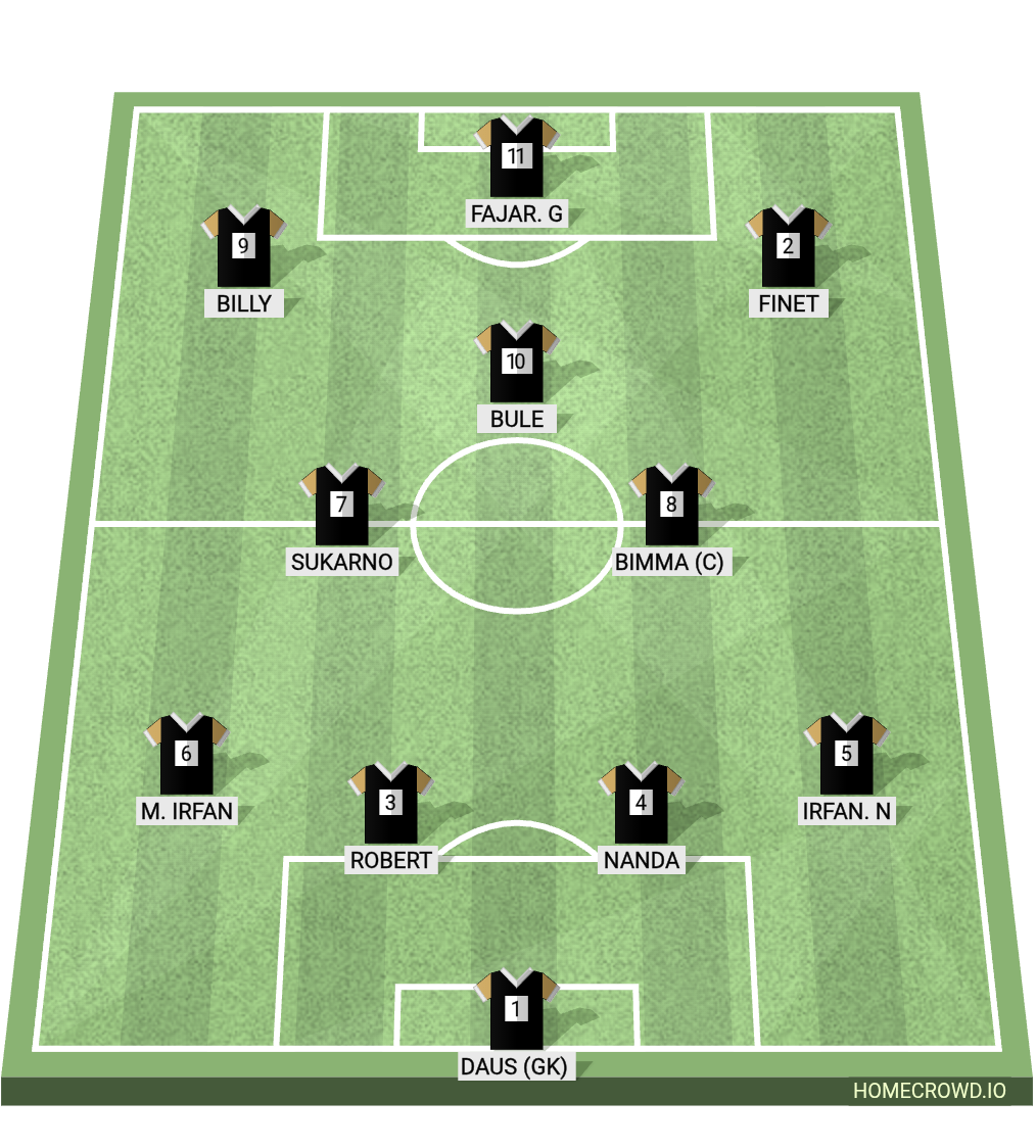 Football formation lineup Waik1 FC