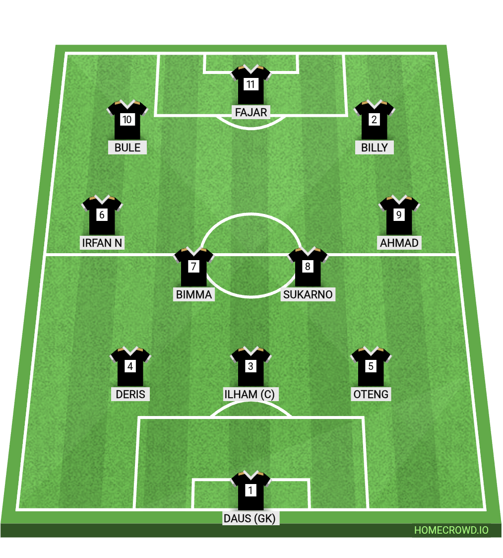 Football formation lineup Waik1 FC