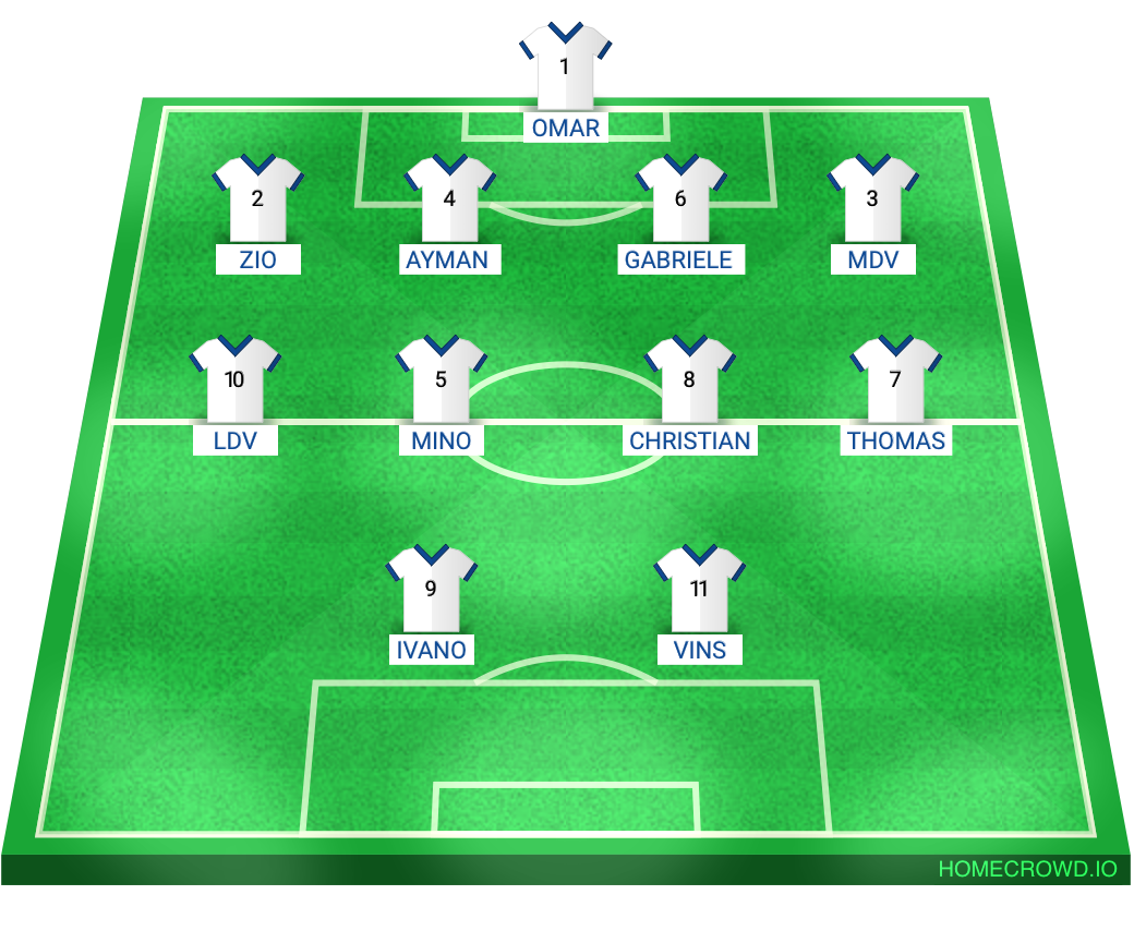 Football formation lineup squadra Bianchi