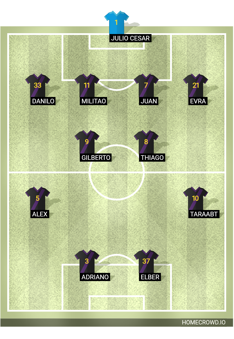 Football formation lineup My Not Found Team