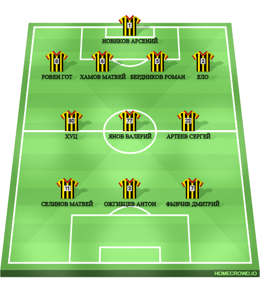 Football formation lineup тюмень
