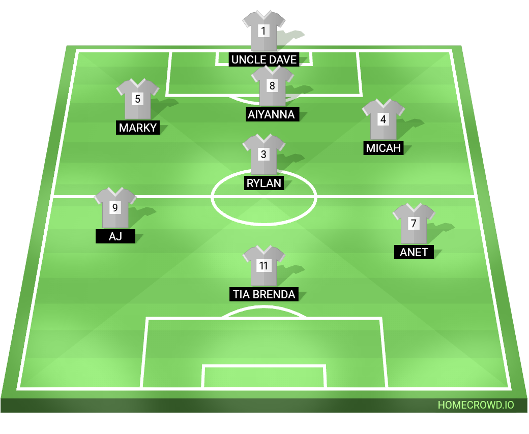 Football formation lineup Trujillo FC