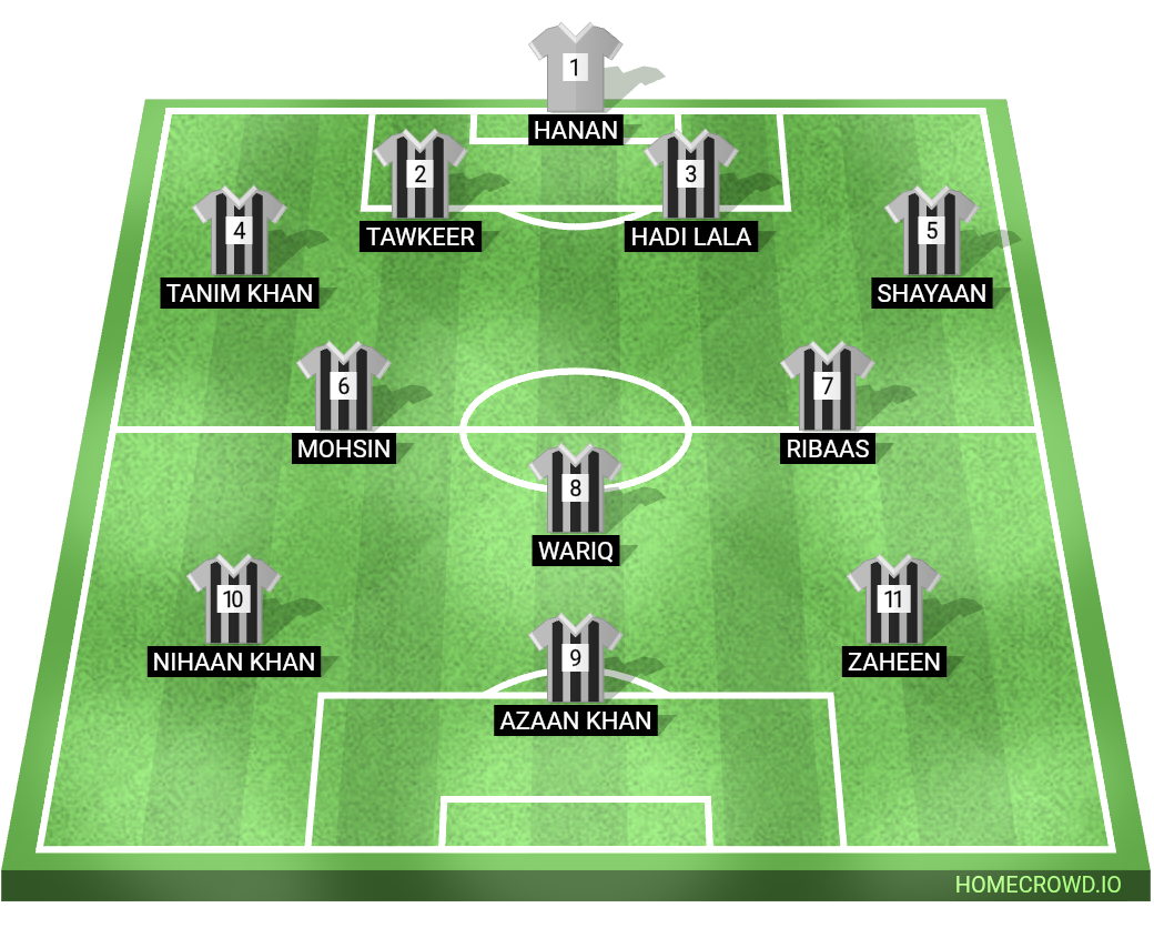 Football formation lineup Axion