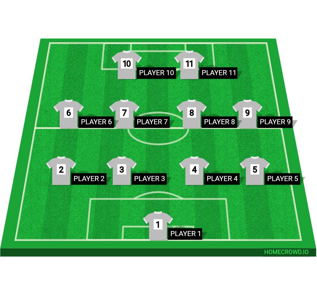Football formation lineup Fcb