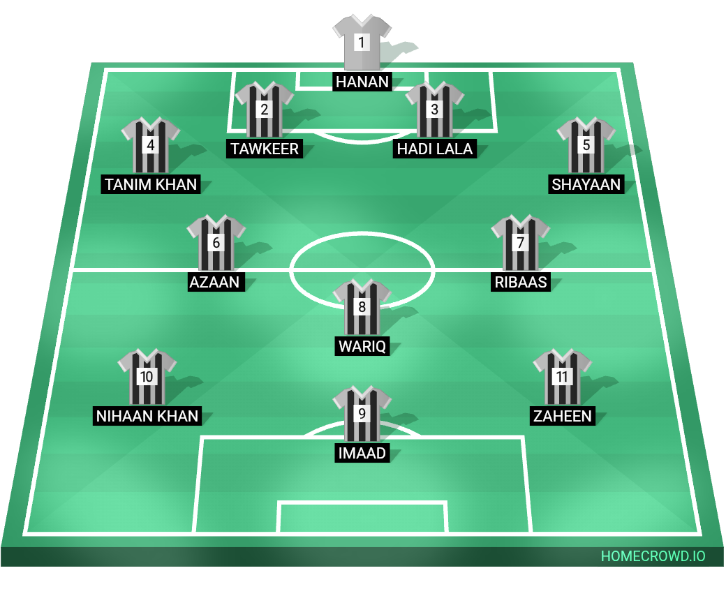 Football formation lineup Axion fc