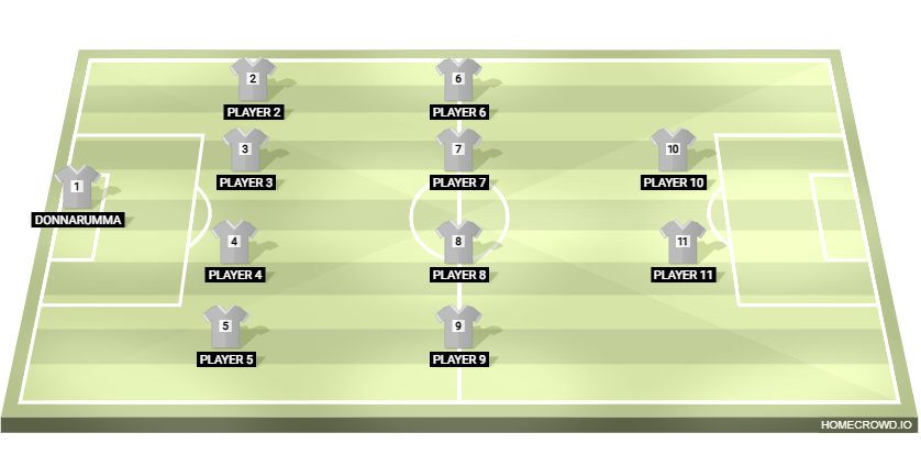 Football formation lineup Le XI des Absents de la CDM