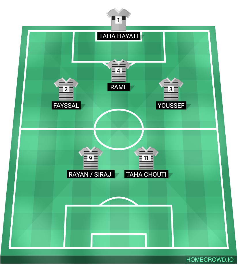 Football formation lineup 2／2