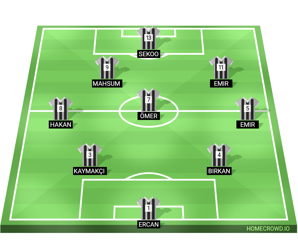 Football formation lineup Milan