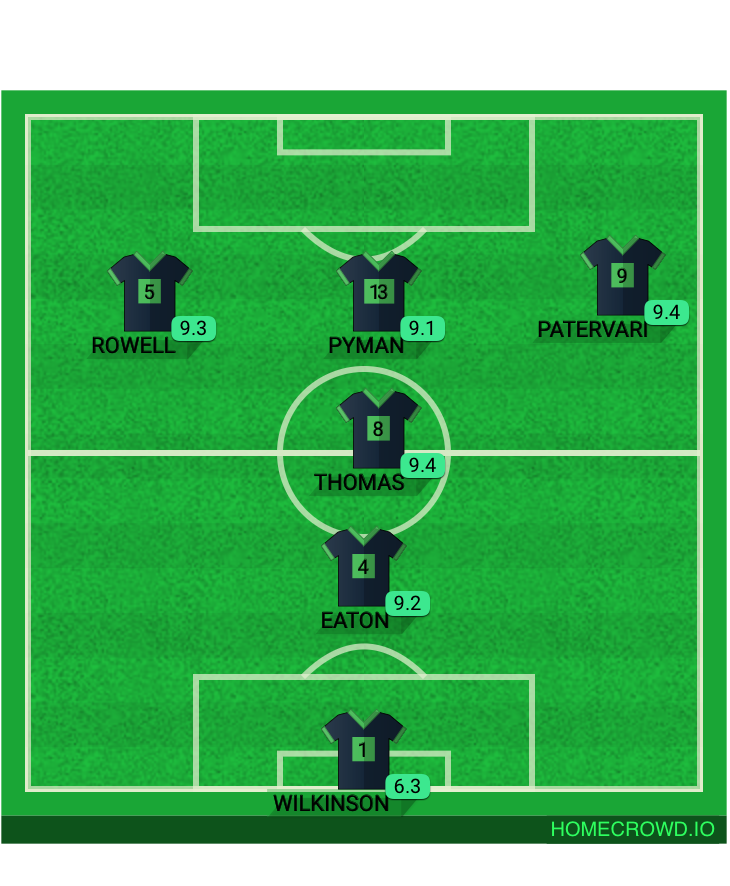 Football formation lineup Sandhurst
