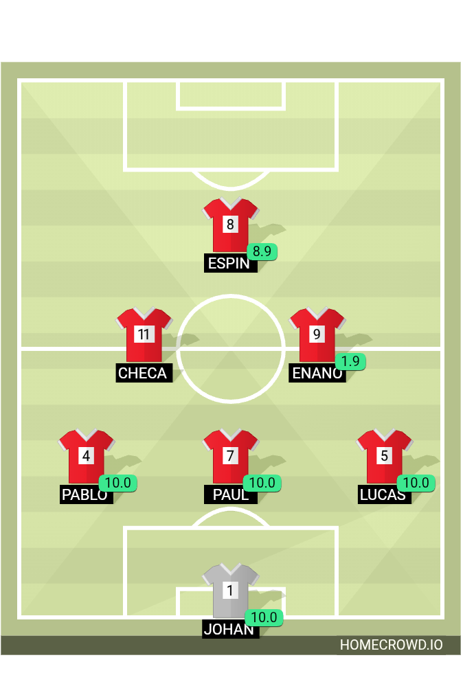 Football formation lineup Cachudos