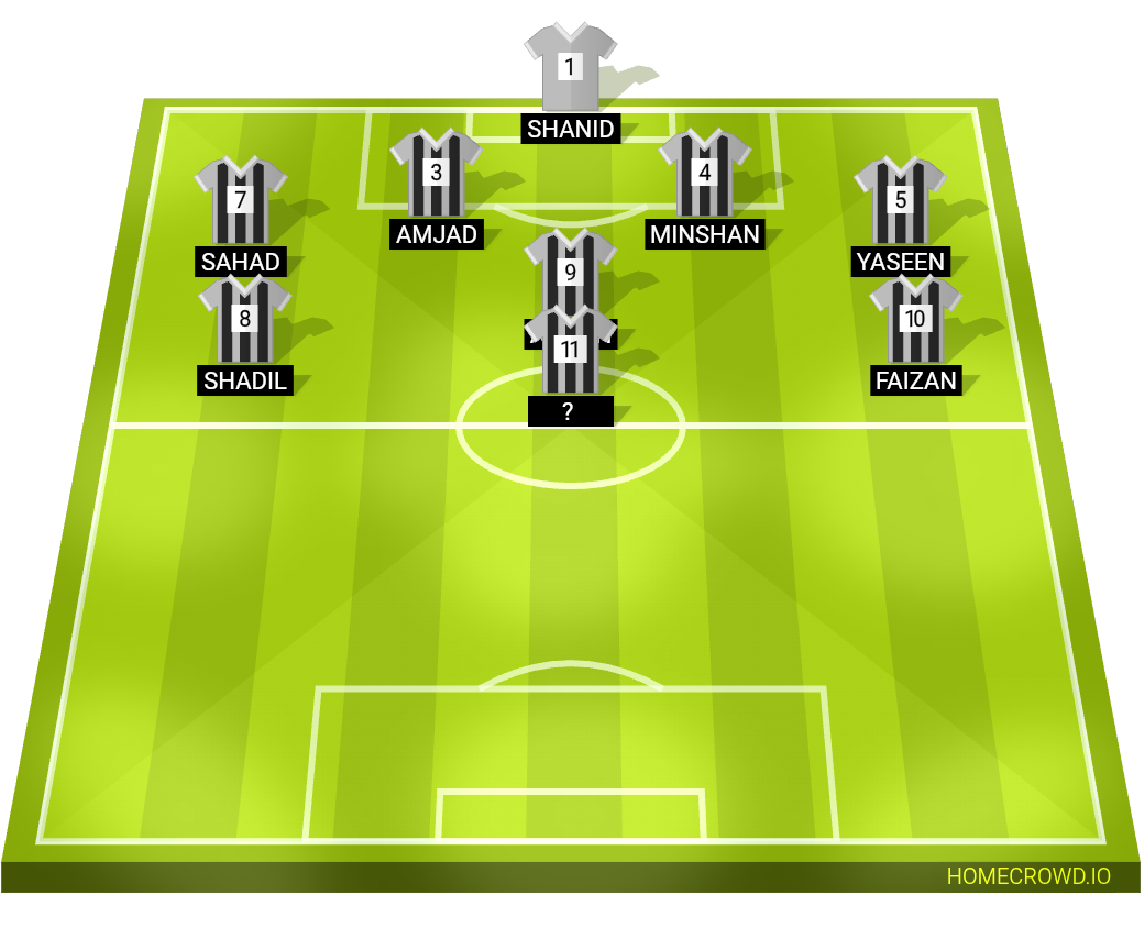 Football formation lineup Argentina