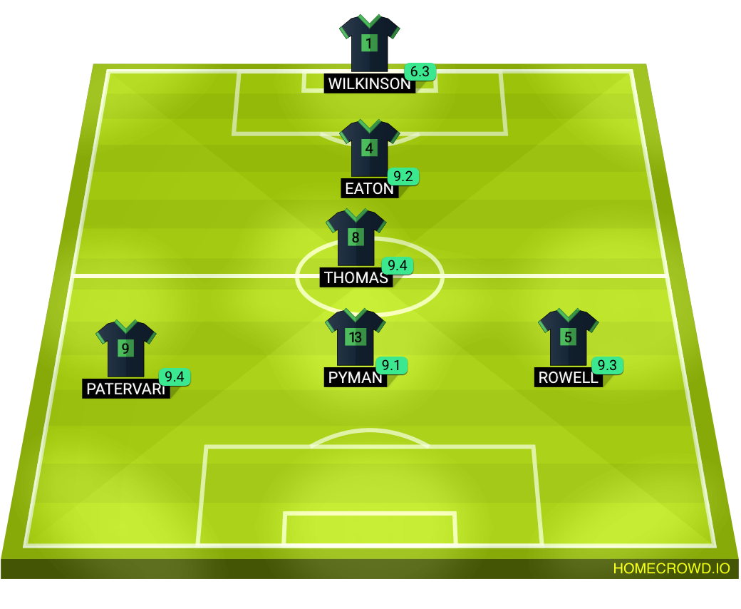 Football formation lineup Sandhurst
