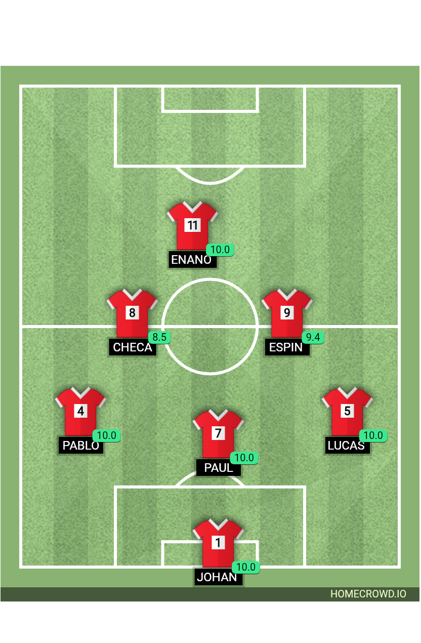 Football formation lineup Cachudos fc