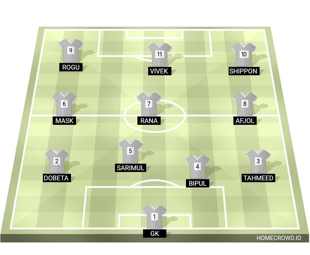 Football formation lineup Panchdali