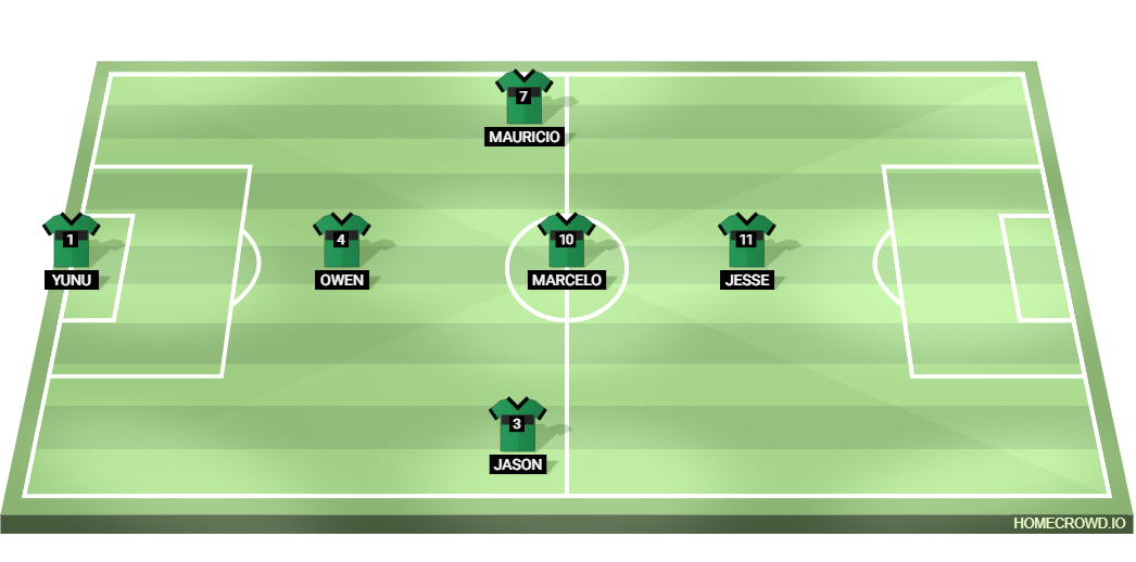 Football formation lineup Ultimate 5 Stack