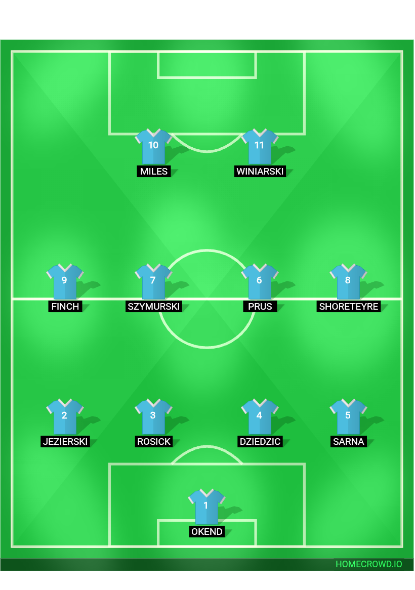 Football formation lineup Sodor