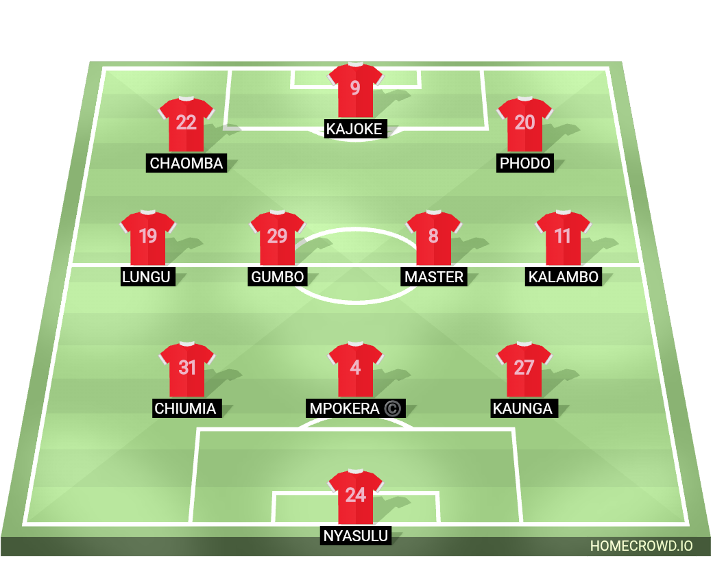 Football formation lineup Malawi national team