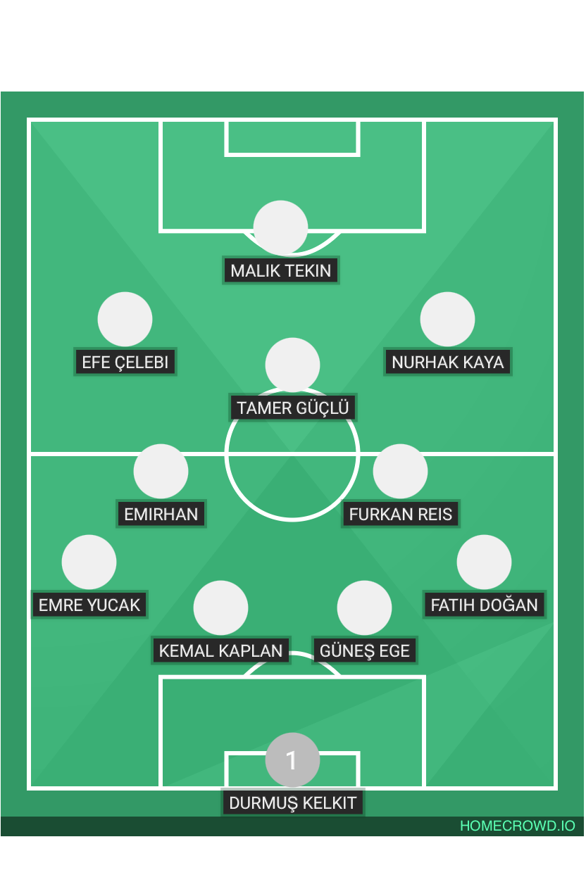 Football formation lineup Beyaz Takım