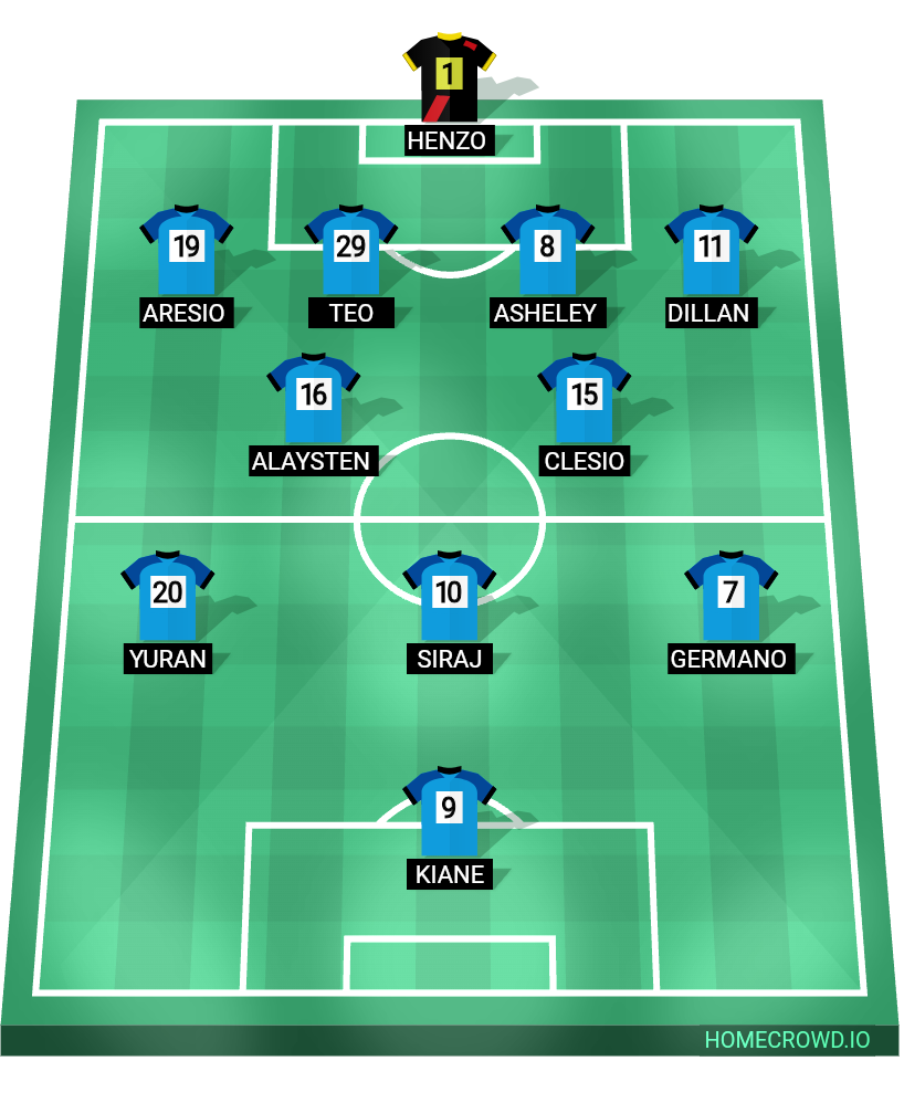 Football formation lineup BLUE Start