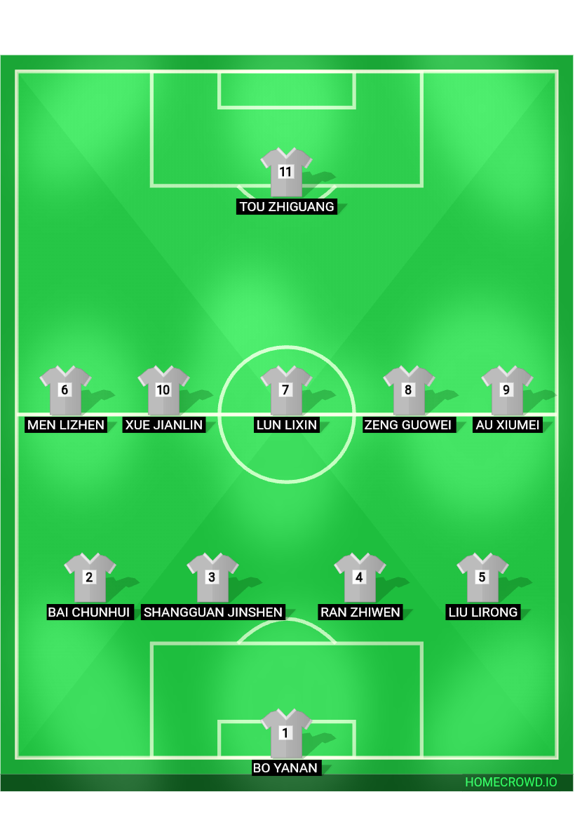 Football formation lineup Semgi