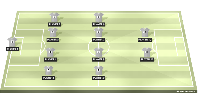 Football formation lineup Milan