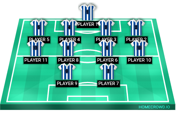 Football formation lineup Gundo  fc