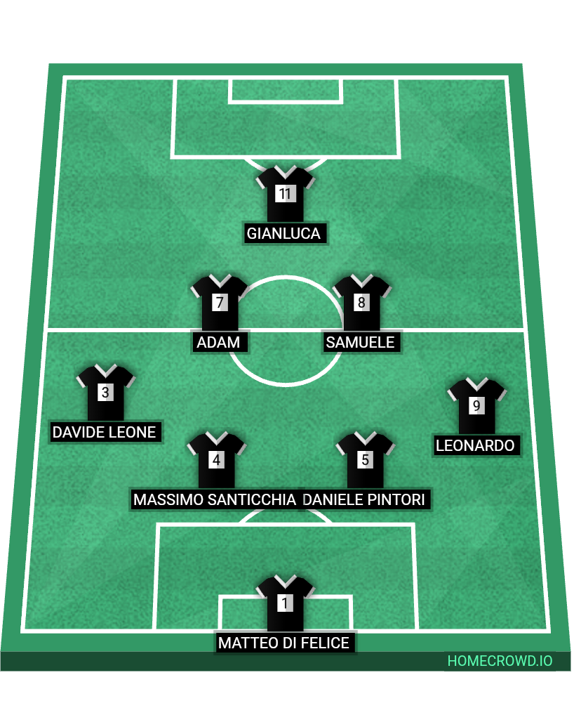 Football formation lineup Australia