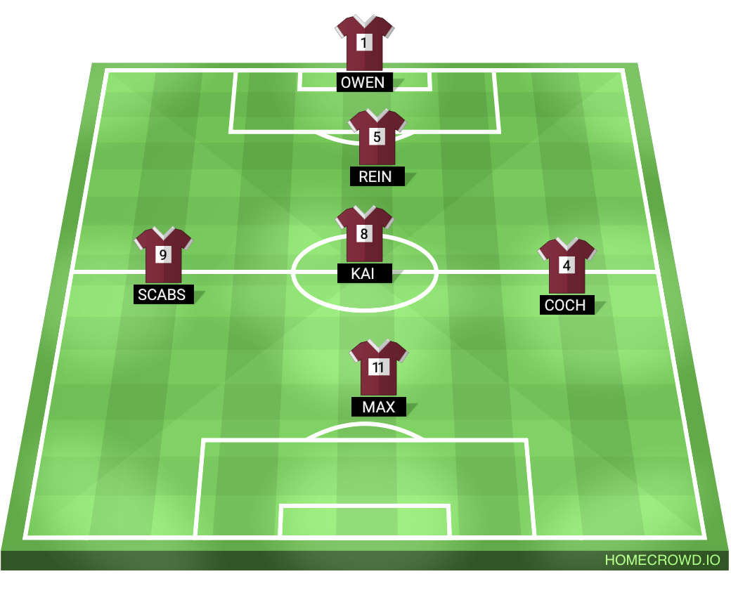 Football formation lineup Chaps on tap