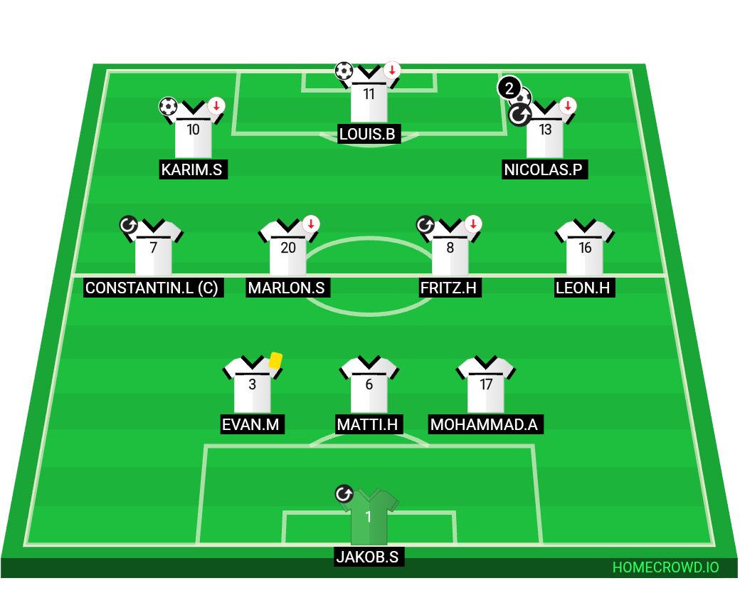 Football formation lineup Deutschland