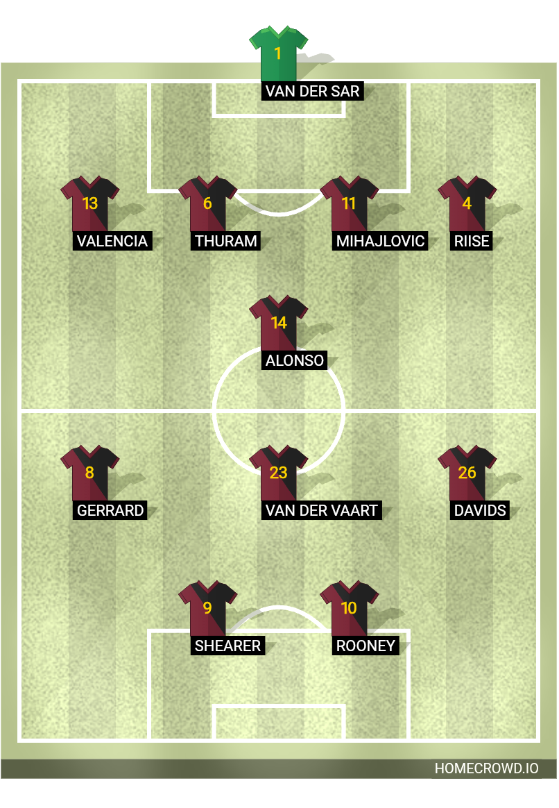 Football formation lineup My Not Found Team