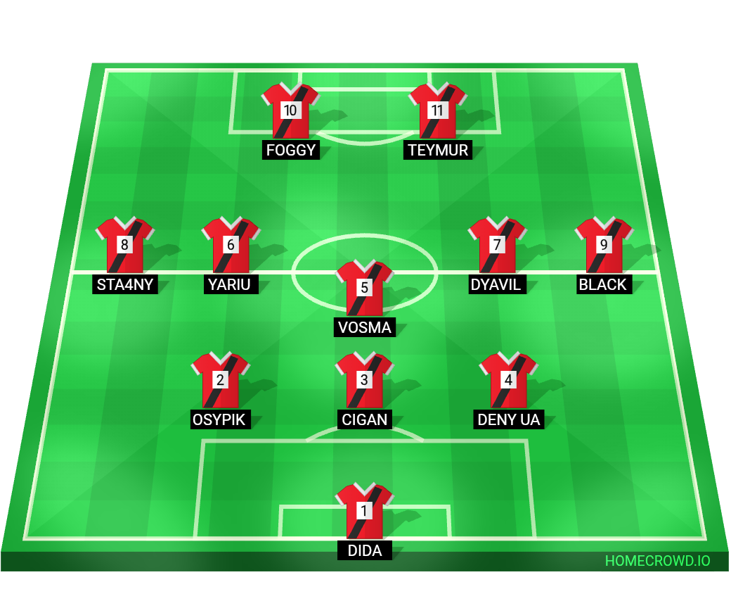 Football formation lineup Shhsh