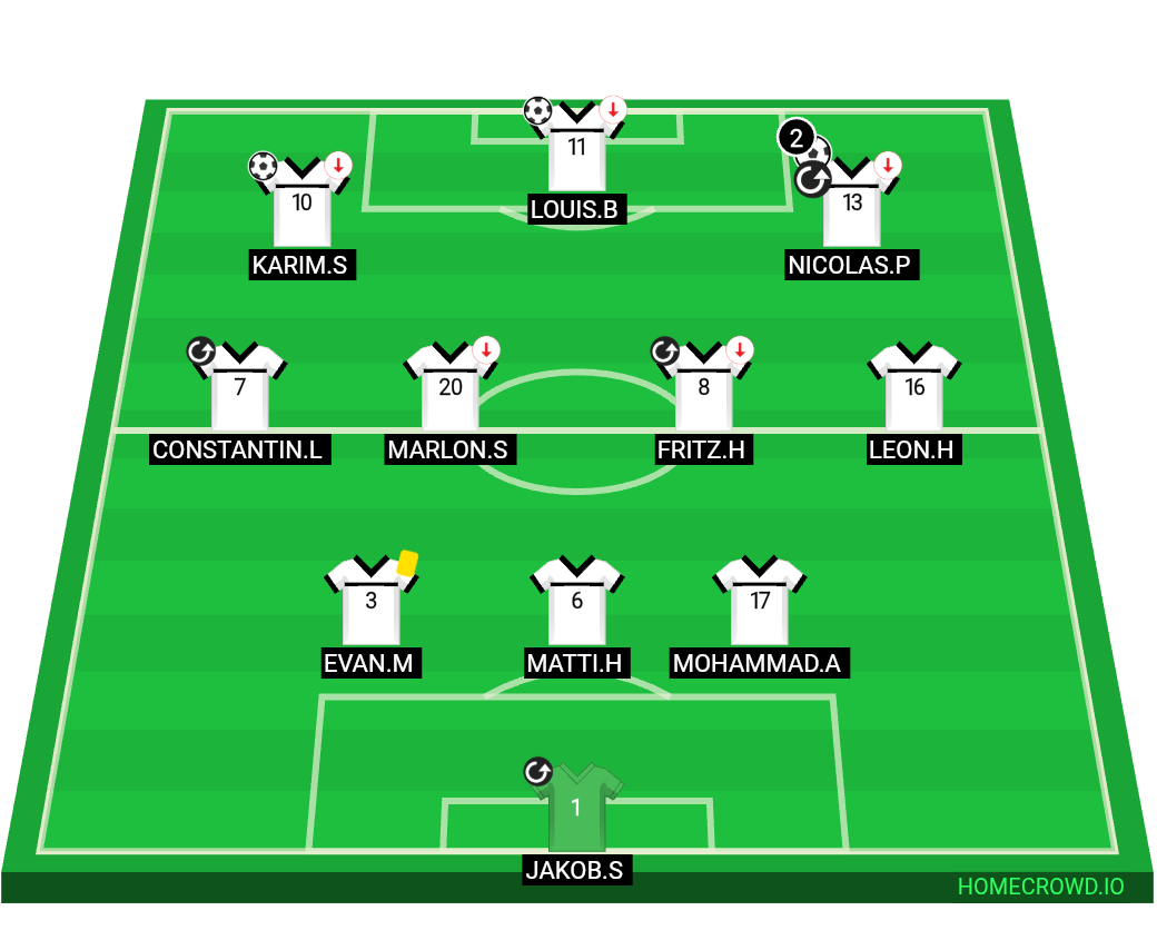 Football formation lineup Deutschland
