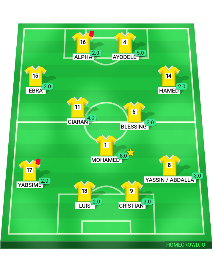 Football formation lineup Team