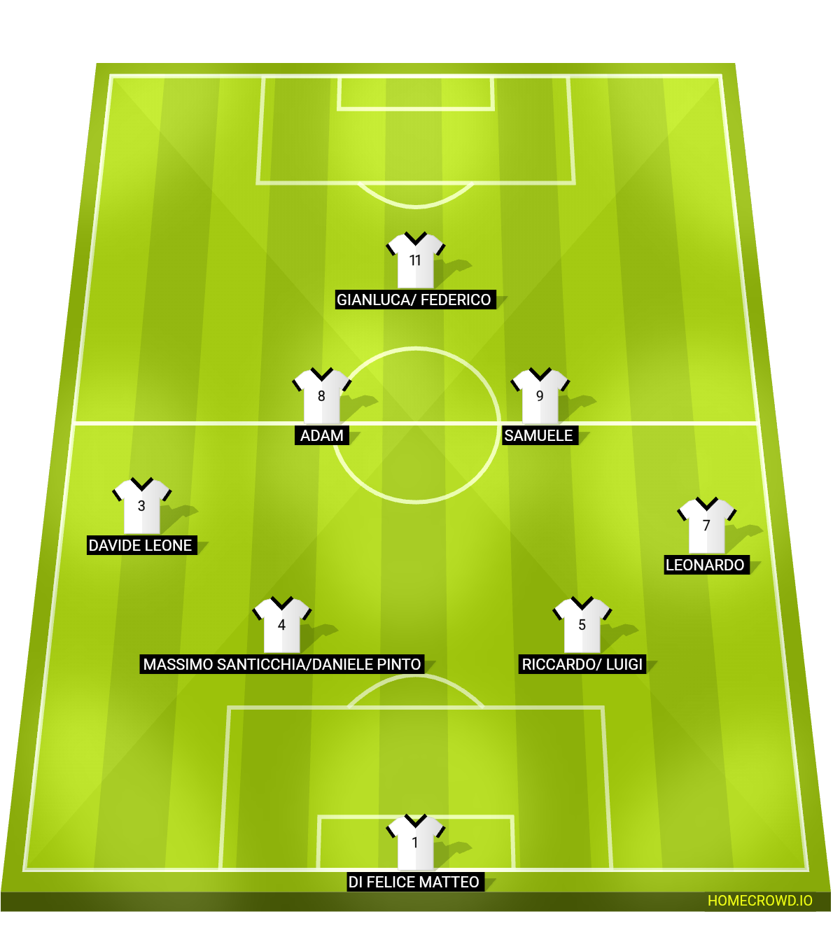 Football formation lineup Australia