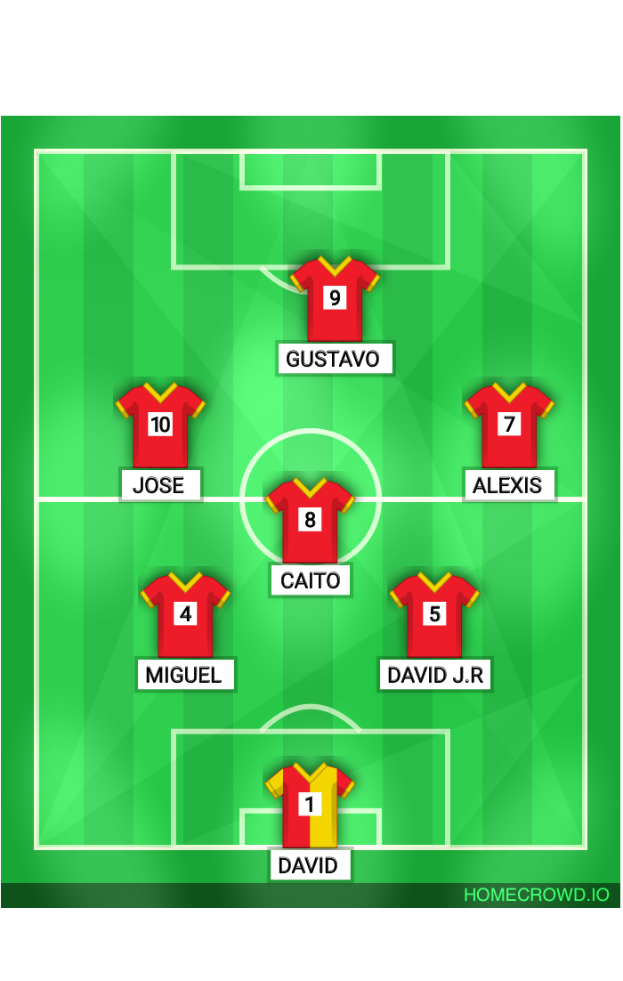 Football formation lineup Mueblistas